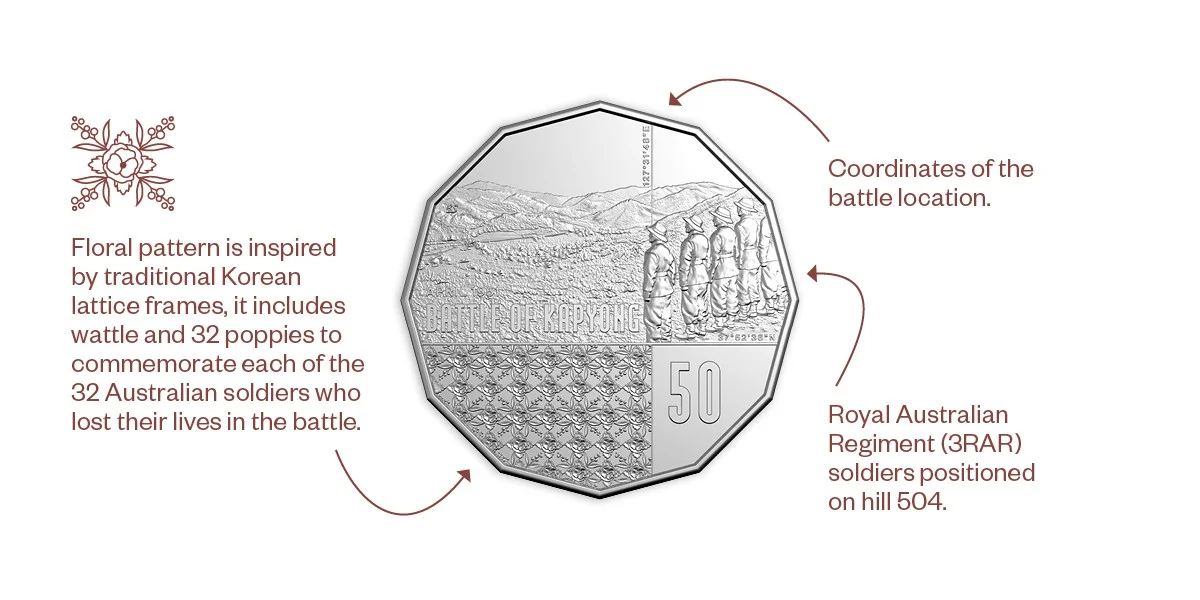 2026 50c Preparing for Peace - Battle Kapyong Carded Coin